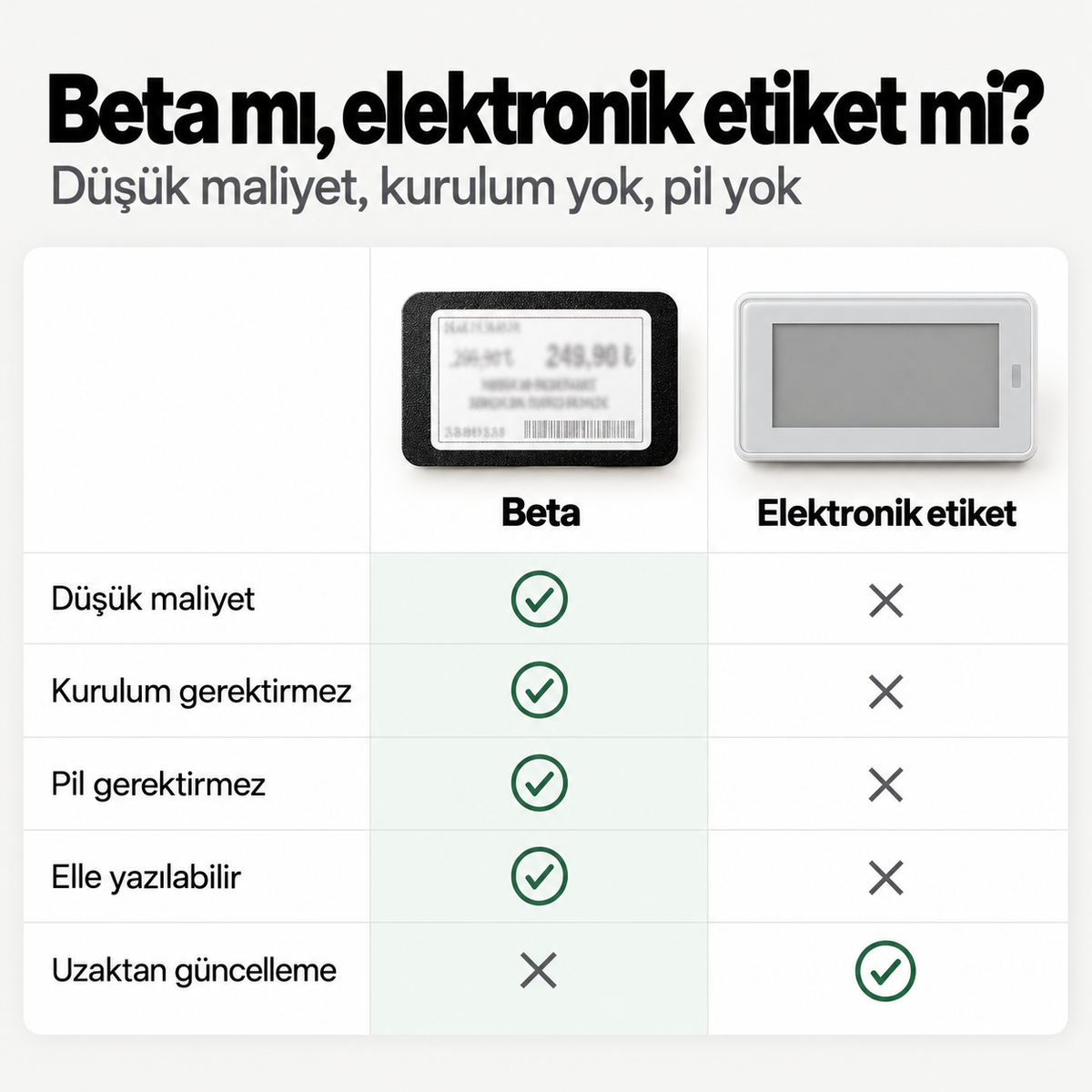 Fiyat Etiketi