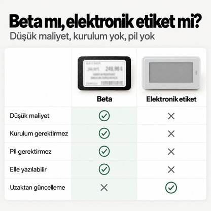 Fiyat Etiketi